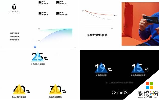 ColorOS7流畅体验满分，OPPOReno3双模5G芯片还有多少惊喜？(3)