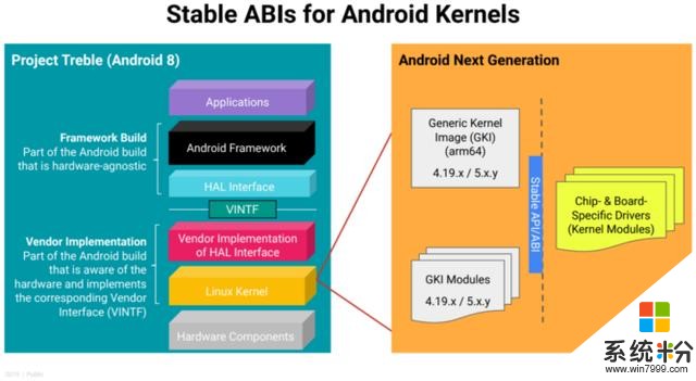 Android將采用更主流的Linux內核：便於更新與維護(3)