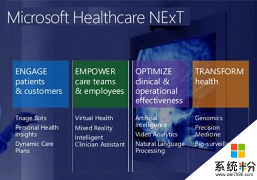 看微软医疗聊天机器人，如何服务医疗健康市场(1)
