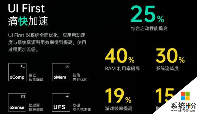 12月5G新机OPPOReno3，两项王牌配置实锤，5G时代“杀手锏”(5)