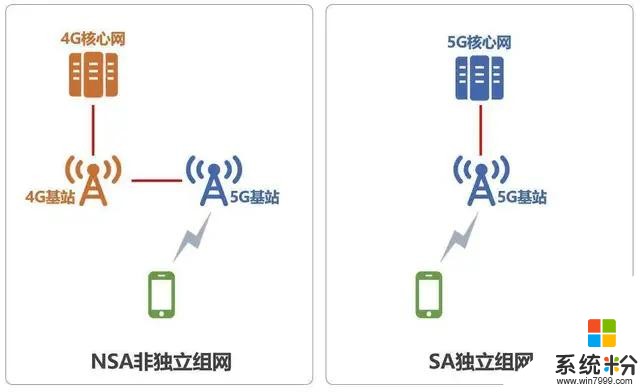 OPPO5G新機來襲，搭載ColorOS7的Reno3係列會帶來什麼新體驗？(3)