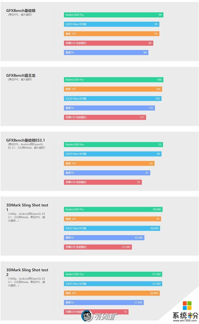 魅族16T上手评测：2000元内最值得购买……吗？(20)