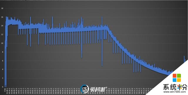 魅族16T上手評測：2000元內最值得購買……嗎？(25)