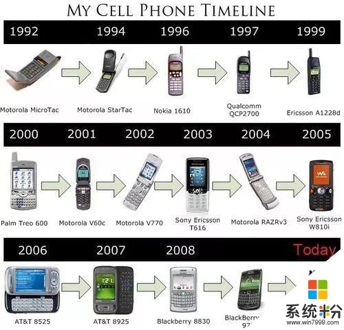 5G时代的我却怀念2G时代五花八门的酷手机(3)