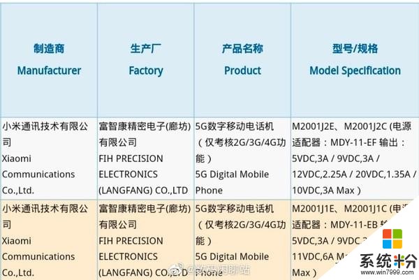 小米MIX4？小米5G新机亮相3C认证网支持66W快充(2)