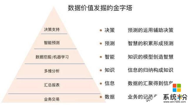 大数据技术发展现状与运用｜微软大数据专家干货分享(2)