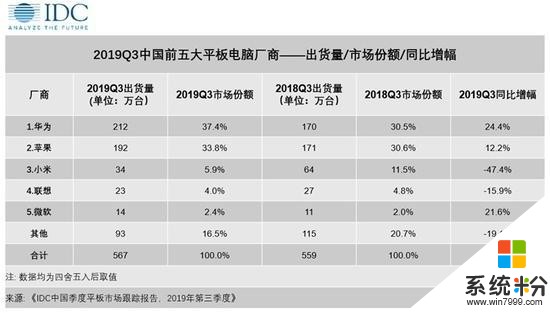 平板機皇！華為MatePadPro全麵評測：這才是安卓生產力標杆(2)