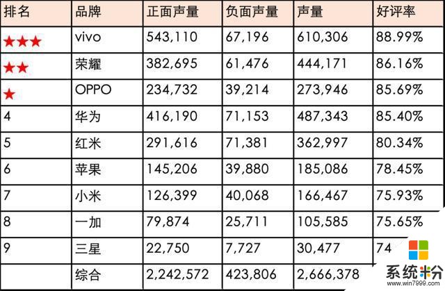 用夯实的基础一步步走向巅峰，看vivo如何成为最受欢迎品牌(2)