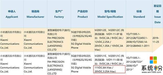 小米5G新機獲3C認證，紅米首款5G手機發布時間官宣(2)