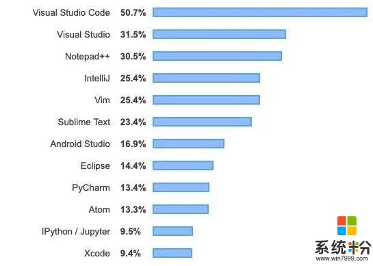 為什麼Facebook會選擇微軟VSCode作為內部開發工具？(1)