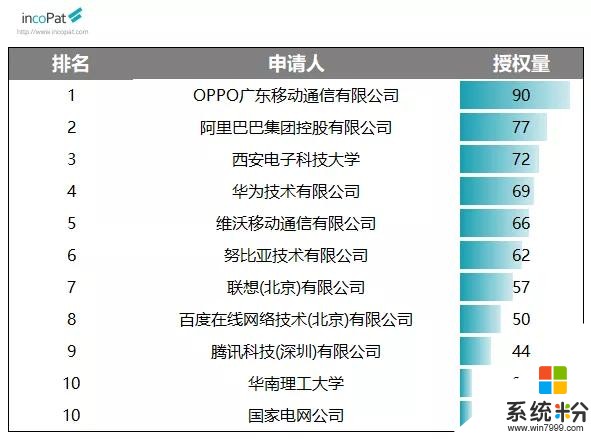 或集成5G基带，OPPO自研芯片M1曝光！技术创新是关键(5)