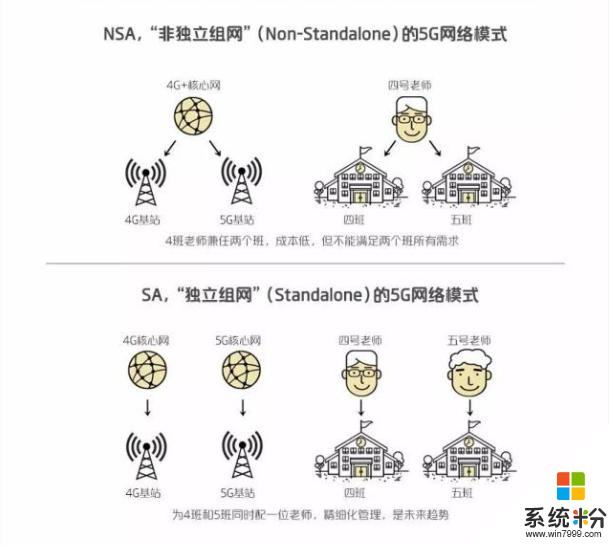 手機圈5G芯片陣營揭曉，OPPO底氣十足或因藏有這張王牌(2)