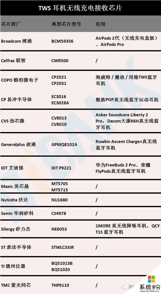 安卓TWS突破功耗降噪续航问题，将进入爆发前期？内附完整产业链(3)