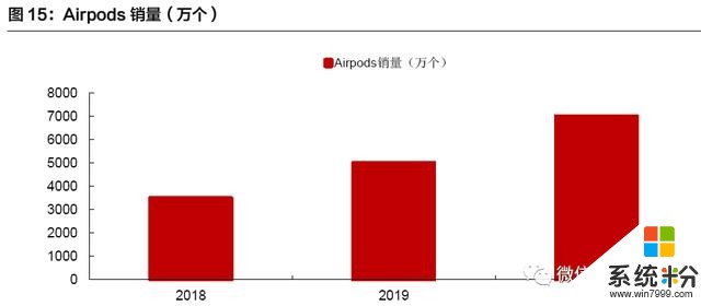 安卓TWS突破功耗降噪续航问题，将进入爆发前期？内附完整产业链(21)