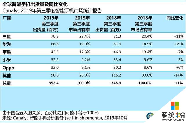 小米净利润大涨20%，海外收入占一半，网友直呼“国际米”(2)