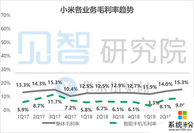 小米再超预期？实则人到中年，困境挣扎