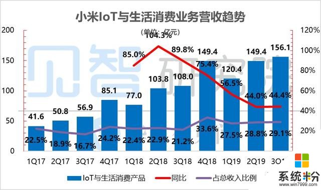 小米再超預期？實則人到中年，困境掙紮