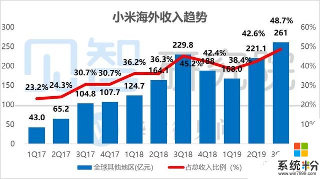 小米再超預期？實則人到中年，困境掙紮