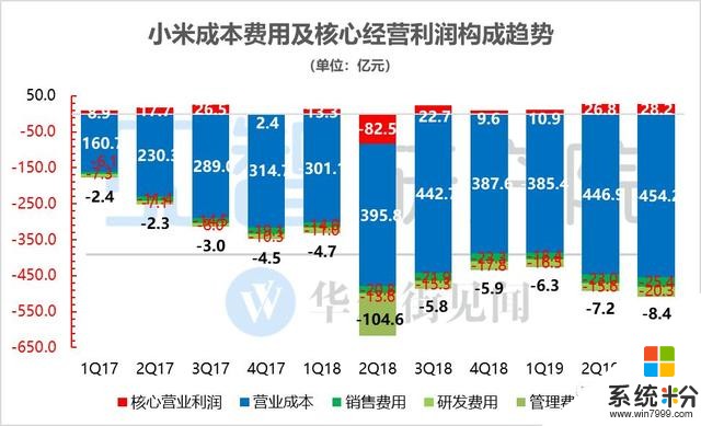 小米再超预期？实则人到中年，困境挣扎