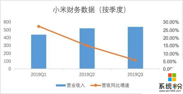 上市16个月市值蒸发1500多亿，小米怎么了？(1)