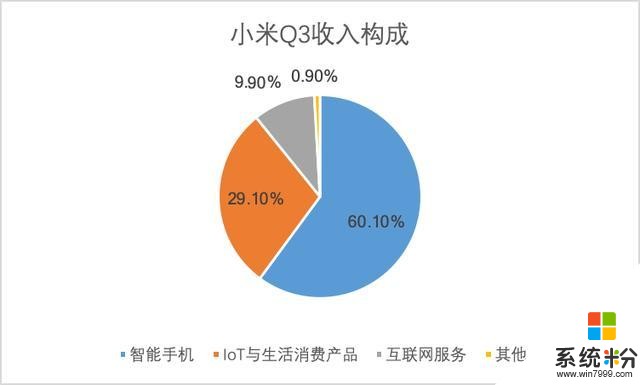 上市16个月市值蒸发1500多亿，小米怎么了？(5)