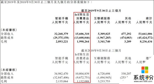 “活在未来的”小米，是5G大年最具潜力的公司(1)