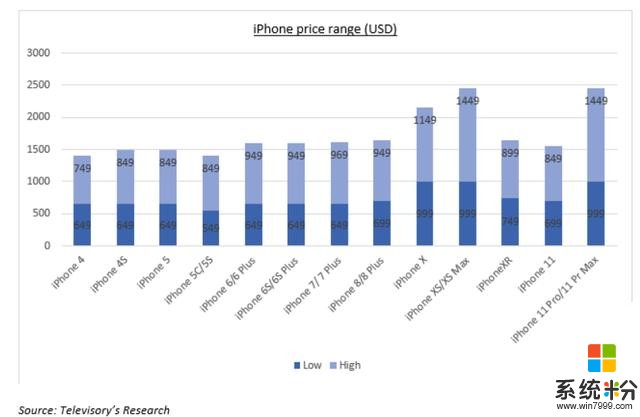 智能手机趋势分析：华为销量同比增16.5%，市场份额超iPhone(3)