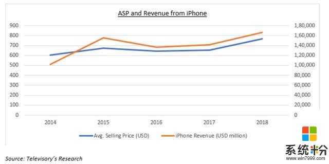 智能手機趨勢分析：華為銷量同比增16.5%，市場份額超iPhone(4)