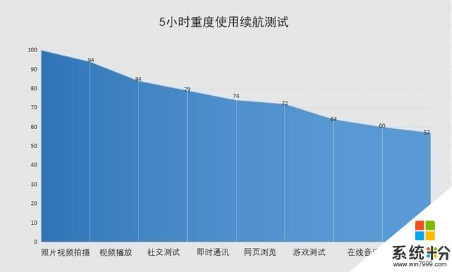 电量在线的性能实力派vivoZ5i全面评测(25)