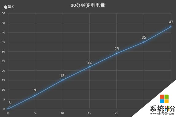 电量在线的性能实力派vivoZ5i全面评测(26)