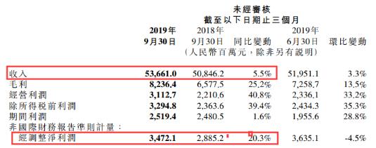 雷軍笑了！小米業績還不錯，市值立馬大漲100億(2)