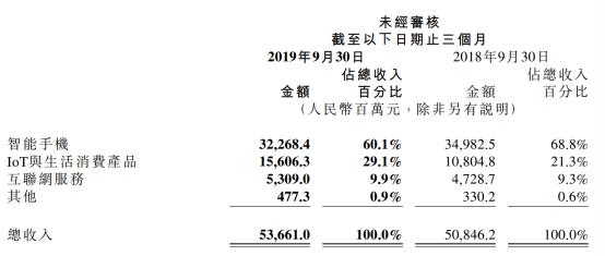 雷軍笑了！小米業績還不錯，市值立馬大漲100億(3)