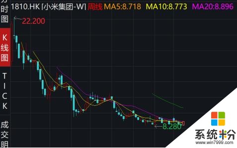 雷軍笑了！小米業績還不錯，市值立馬大漲100億(6)