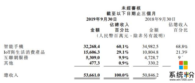 能養活小米的，不止手機(2)