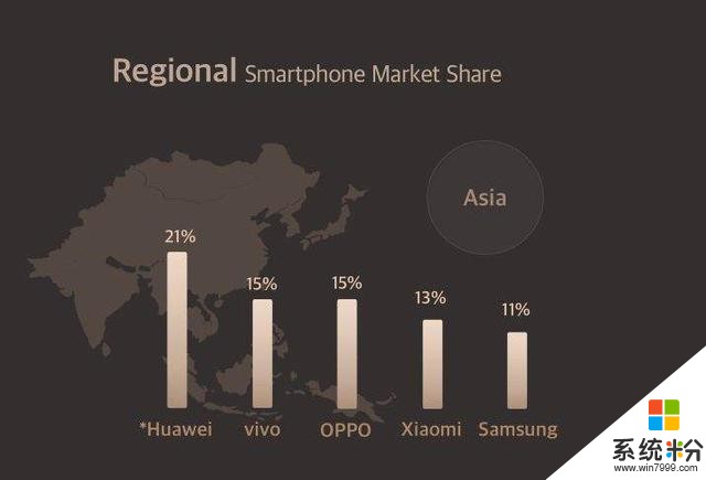 OPPO手机占领欧亚市场，市场份额名列前茅(1)