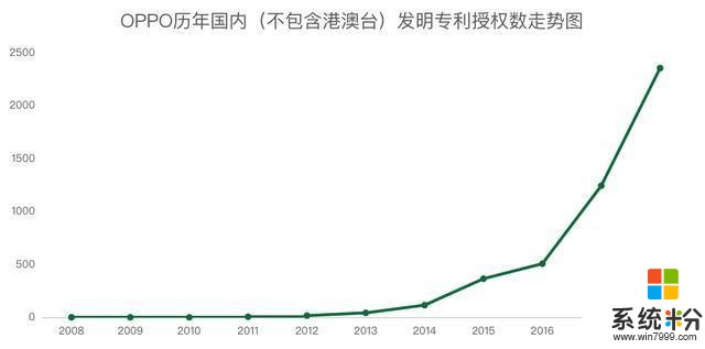 OPPO手機占領歐亞市場，市場份額名列前茅(4)