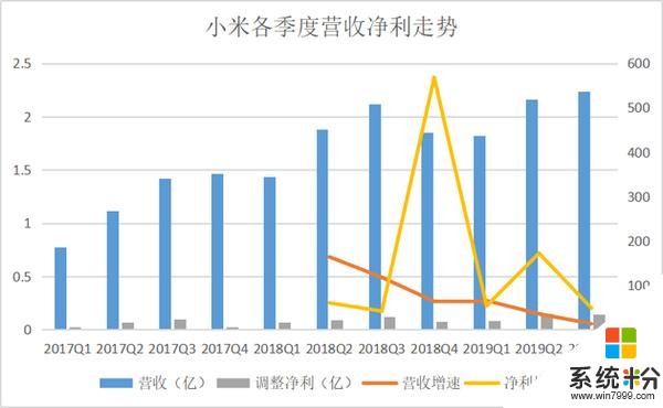 小米公布第三季度財報：海外收入占比近半研發投入創新高(1)