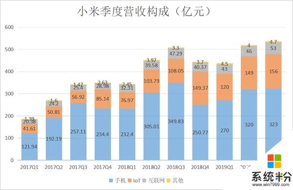 小米公布第三季度财报：海外收入占比近半研发投入创新高(2)