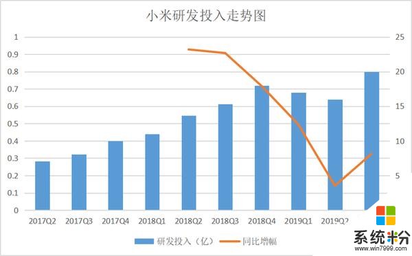 小米公布第三季度财报：海外收入占比近半研发投入创新高(3)