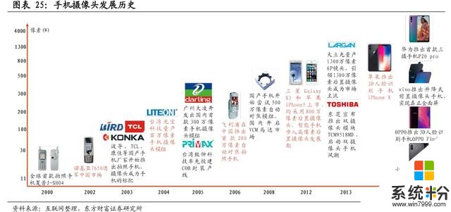 下月3号：首款升降前摄手机在巴西发布，且超大电量加持(1)