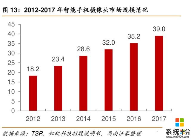 下月3号：首款升降前摄手机在巴西发布，且超大电量加持(2)