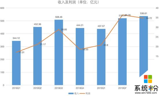 在印手机出货超越中国，小米CFO：世界真的很大(1)