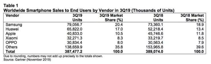 小米回應手機業務下滑：為5G做準備，後年將推千元機(2)