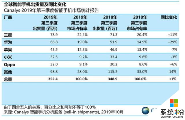 小米把华为的海外市场抢了？在印度走红、欧洲拿下一成市场(5)