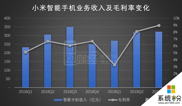 小米三季报的“退”与“进”：手机收入下滑，单季研发投入超20亿(1)
