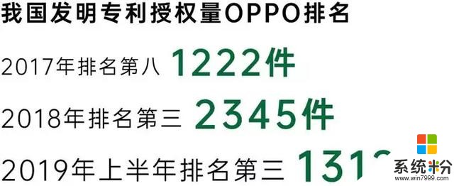 海外“神仙打架”，Counterpoint表明：OPPO已跃居全球第四(5)