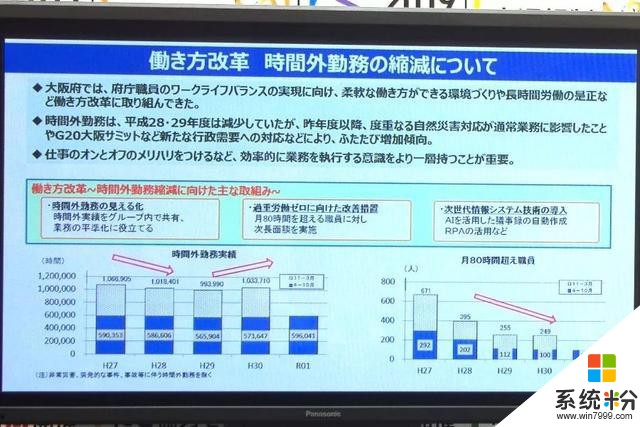 大阪公务员「强制下班」，微软「上四休三」，日本社畜界要变天了(4)