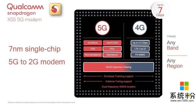 5G時代各顯神通，OPPO首款雙模5G手機又快又薄，網友：心動了(4)