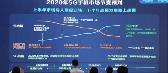 2020年5G手机销量超1.5亿，vivo凭借技术优势或占大头(5)