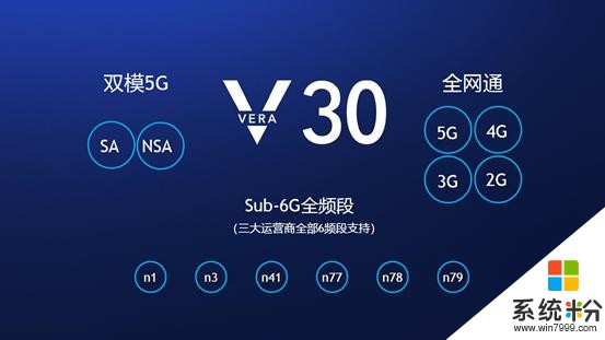 荣耀V30系列双模5G标杆，同价位根本没有对手(4)
